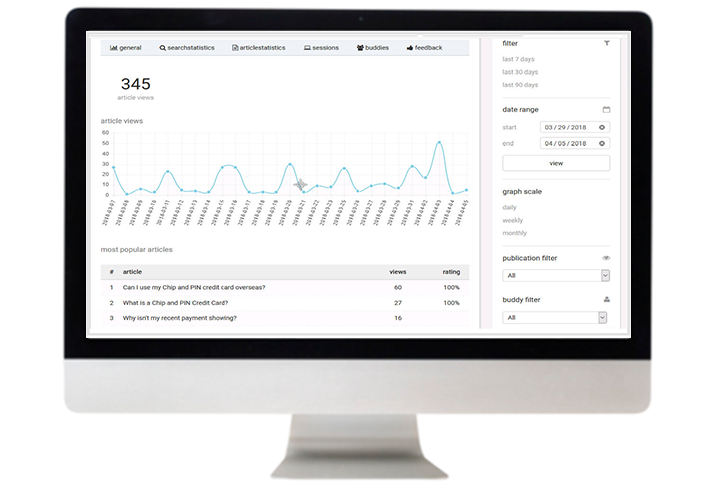 AKM-analytics