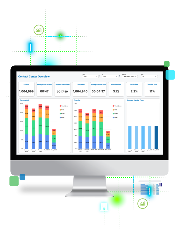 AgentNow Real Time Performance Dashboard