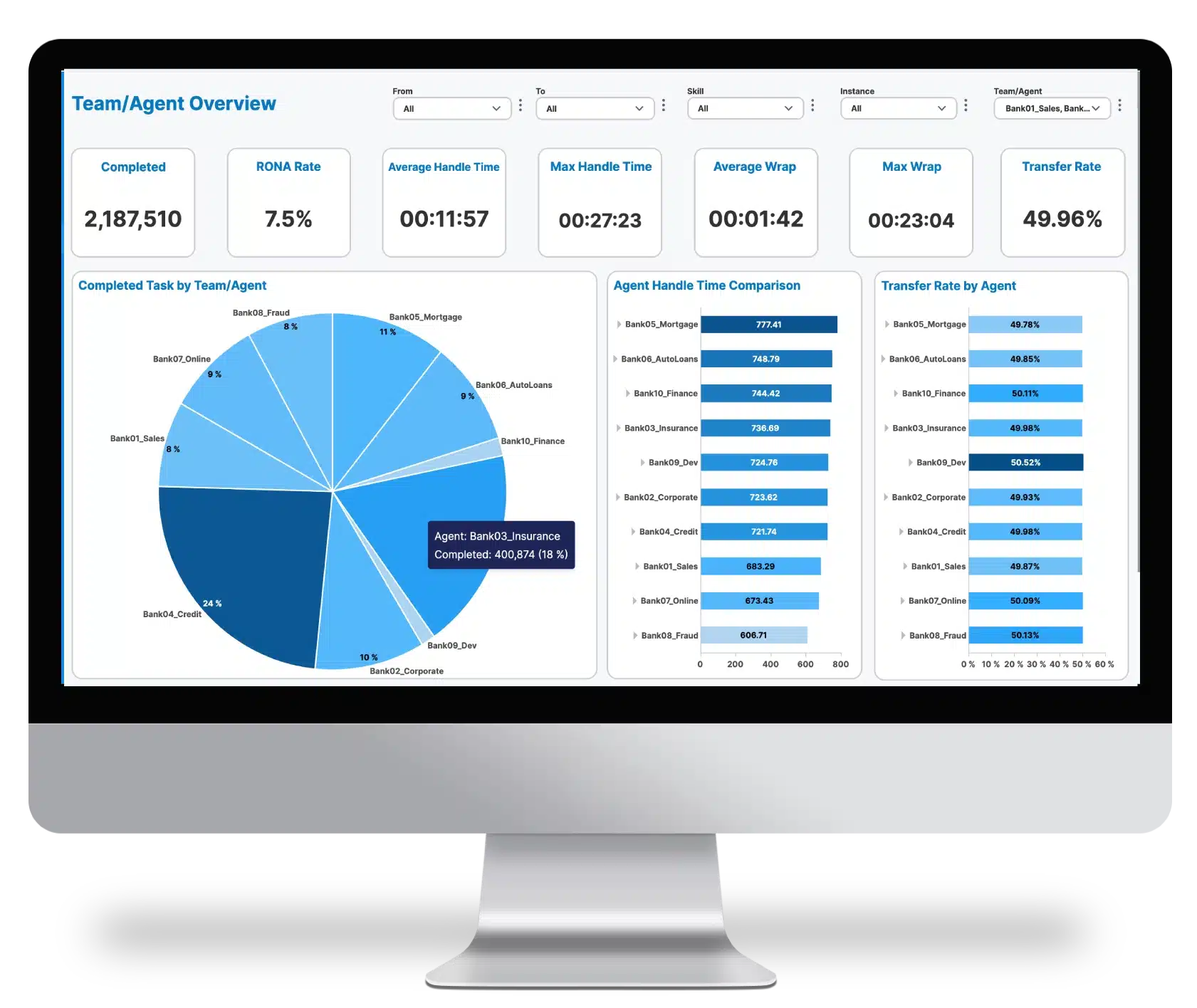 Advanced Analytics & Reporting